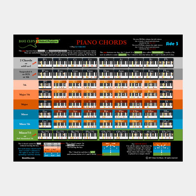 3 Sided Piano Poster: Learn Chords and How They Go Together
